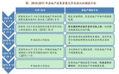 ���뾭�ù������������ӣ����ṹ���ĸ߶���ʶ���ز�����